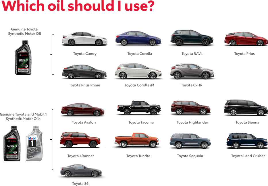 Which Oil Should You use? Contact Phil Wright Toyota for more information.